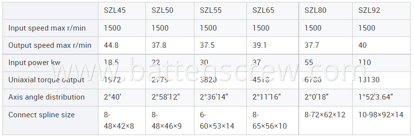 SZL series gearbox